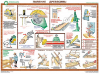Комплект плакатов "Безопасность труда при деревообработке" - fgospostavki.ru - Казань