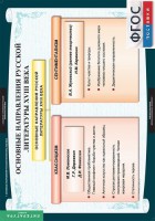 Комплект таблиц. Литература 8 класс. - fgospostavki.ru - Казань