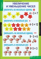 Комплект таблиц. Математика 3 класс. - fgospostavki.ru - Казань