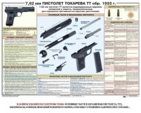 Плакат "7,62-мм пистолет Токарева ТТ обр. 1933 г." - fgospostavki.ru - Казань