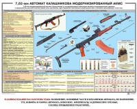 Плакат "7,62-мм автомат Калашникова АКМС" - fgospostavki.ru - Казань