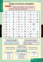 Комплект таблиц. Русский язык. Обучение грамоте 2 класс. - fgospostavki.ru - Казань