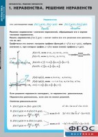 Комплект таблиц. Математика. Неравенства. Решение неравенств. - fgospostavki.ru - Казань