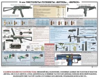 Плакат "9-мм пистолеты-пулеметы «Витязь», «Вереск»" - fgospostavki.ru - Казань