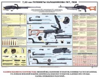 Плакат "7,62-мм пулеметы Калашникова ПКТ, ПКМ" - fgospostavki.ru - Казань