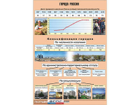 Таблица демонстрационная "Города России" (винил 100*140) - fgospostavki.ru - Казань