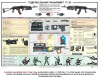 Плакат "Подствольный гранатомет ГП-25" - fgospostavki.ru - Казань