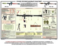 Плакат "Ручной противотанковый гранатомет РПГ" - fgospostavki.ru - Казань
