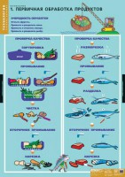 Комплект таблиц. Технология. Кулинария. - fgospostavki.ru - Казань