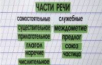 Набор магнитных карточек "Части речи" (фон зелёный) - fgospostavki.ru - Казань