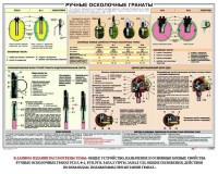 Плакат "Ручные осколочные гранаты" - fgospostavki.ru - Казань