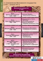 Комплект таблиц. История России (обобщающие таблицы). - fgospostavki.ru - Казань
