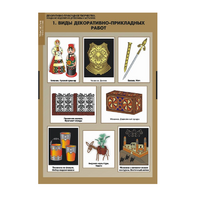 Комплект таблиц. Технология. Декоративно-прикладное творчество. Создание изделий из древесины и металлов. - fgospostavki.ru - Казань