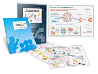 Комплект кодотранспарантов "Строение вещества и тепловые процессы" - fgospostavki.ru - Казань