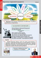 Комплект таблиц. Литературное чтение 4 класс. - fgospostavki.ru - Казань