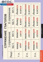 Комплект таблиц. Русский язык. Основные правила орфографии и пунктуации - fgospostavki.ru - Казань