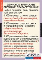 Комплект таблиц. Русский язык 6 класс - fgospostavki.ru - Казань