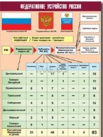 Таблица демонстрационная "Федеративное устройство России" (винил 70*100) - fgospostavki.ru - Казань