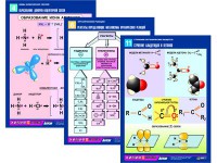 Комплект таблиц по химии раздаточных "Начала химии" (цветные, ламинированные, А4, 12 штук) - fgospostavki.ru - Казань