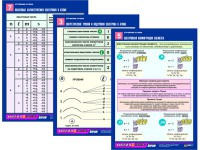 Комплект таблиц по химии раздаточных "Строение атома" (цветные, ламинированные, А4, 8 штук) - fgospostavki.ru - Казань