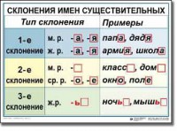 Комплект таблиц по русскому языку для начальной школы. Русский язык 4 класс - fgospostavki.ru - Казань