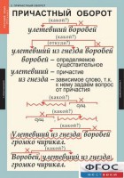 Комплект таблиц. Русский язык 7 класс - fgospostavki.ru - Казань