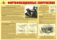 Плакат "Фортификационные сооружения" - fgospostavki.ru - Казань