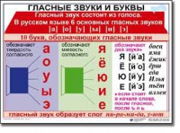 Комплект таблиц по русскому языку для начальной школы. Русский язык 1 класс - fgospostavki.ru - Казань