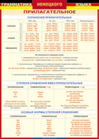 Таблица "Грамматика немецкого языка. Имя прилагательное" (100х140 сантиметров, винил) - fgospostavki.ru - Казань