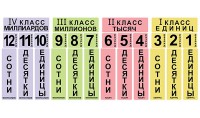 Набор магнитных карточек "Классы и разряды" - fgospostavki.ru - Казань