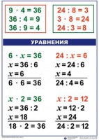 Комплект таблиц по математике для начальной школы. Математика 3 класс - fgospostavki.ru - Казань