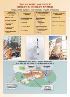 Комплект плакатов "Основы гражданской обороны и защиты от чрезвычайных ситуаций" - fgospostavki.ru - Казань