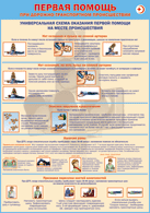 Таблица "Универсальная схема оказания первой помощи на месте происшествия" (100х140 сантиметров, винил) - fgospostavki.ru - Казань