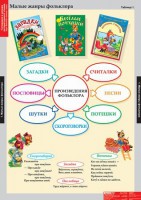 Комплект таблиц. Литературное чтение 1 класс. - fgospostavki.ru - Казань