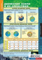 Комплект таблиц. География. Начальный курс 6 класс. - fgospostavki.ru - Казань