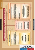 Комплект таблиц. Литература 5-11 классы. Теория литературы. - fgospostavki.ru - Казань