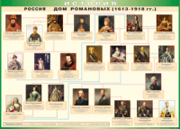Таблица "Россия дом Романовых" (100х140 сантиметров, винил) - fgospostavki.ru - Казань