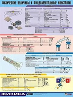 Таблица демонстрационная "Физические величины и фундаментальные константы" (винил 70х100) - fgospostavki.ru - Казань