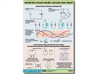 Таблица демонстрационная "Электромагнитные и молекулярно-атомные колебания" (винил 100х140) - fgospostavki.ru - Казань