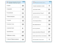 Комплект карточек (10)  "Обучающий калейдоскоп. Умножение на 3, 4 и 6" - fgospostavki.ru - Казань