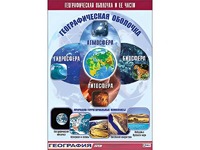 Таблица демонстрационная "Географическая оболочка и ее части" (винил 70*100) - fgospostavki.ru - Казань