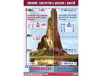 Таблица демонстрационная "Изменение температуры и давления с высотой" (винил 100*140) - fgospostavki.ru - Казань