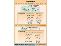 Таблица демонстрационная "Степени чисел" (винил 100*140) - fgospostavki.ru - Казань