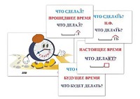 Модель-аппликация "Неопределенная форма глагола. Три времени глагола" (лам.) - fgospostavki.ru - Казань