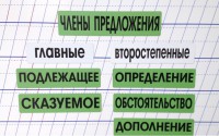 Набор магнитных карточек "Члены предложения" (фон зелёный) - fgospostavki.ru - Казань