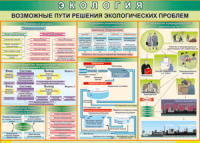 Таблица "Возможные пути решения экологических проблем" (100х140 сантиметров, винил) - fgospostavki.ru - Казань
