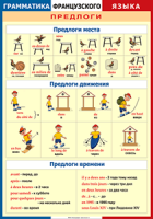 Таблица "Грамматика французского языка. Предлоги" (100х140 сантиметров, винил) - fgospostavki.ru - Казань