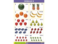 Таблица демонстрационная "Считаем до 10" (винил 70x100) - fgospostavki.ru - Казань