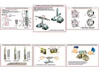 Плакаты ПРОФТЕХ "Инструменты для нарезания резьбы" (6 пл, винил, 70х100) - fgospostavki.ru - Казань