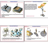 Плакаты ПРОФТЕХ "Сверление. Приемы сверления" (11 пл, винил, 70х100) - fgospostavki.ru - Казань